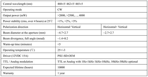 MDL-SD-462-OEM/2-4W | optishop