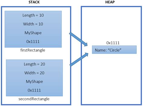 Image result for Reference Types