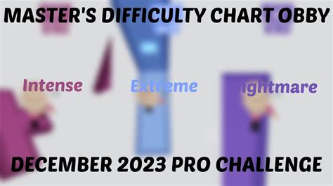 Image result for Masters Difficulty Chart October Challenge