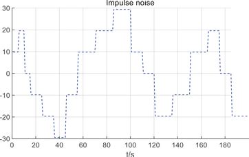 Image result for Processing Noises