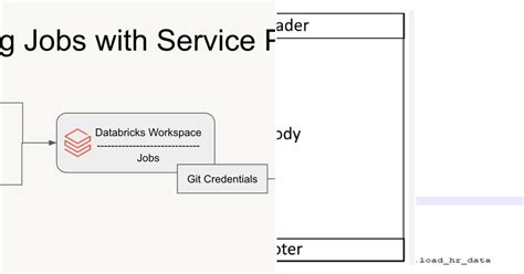 Image result for Azure Databricks Workflow