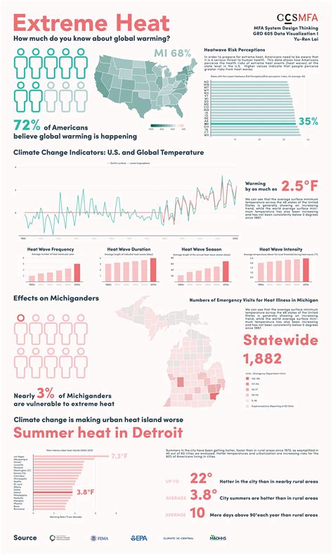 Heat Graphics 的图像结果