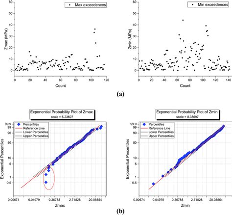Image result for How to Use Exceedence Plot in nCode