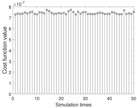 In-Field Calibration of Triaxial Accelerometer Based on Beetle Swarm ...