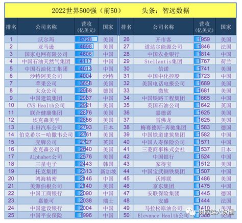 2022天津服务业企业100强排行榜（附全榜单）-排行榜-中商情报网