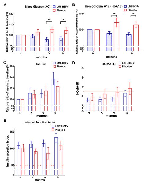 Fucoidan and Fucoxanthin Attenuate Hepatic Steatosis and Inflammation ...