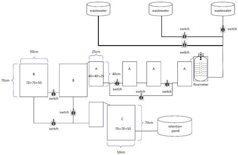 Study on Water Purification Effect and Operation Parameters of Various ...