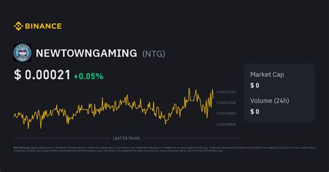 NEWTOWNGAMING Price Today | NTG to USD Live Price, Market Cap & Chart
