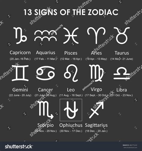 Dates for 13 zodiac signs - Horoscopeaz.com