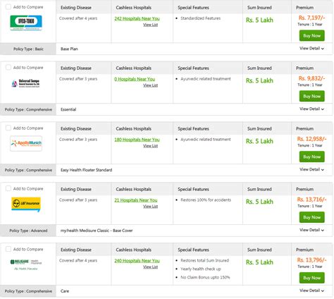 5 Top Health Insurance Plans In India To Survive From Pollution