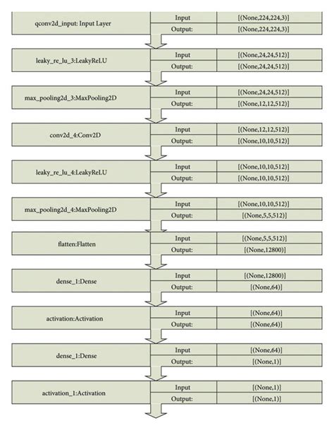 Image result for Sequential Block Method