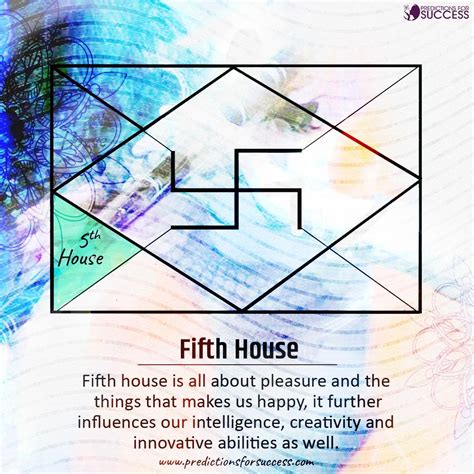 Understanding the Fifth House in Astrology
