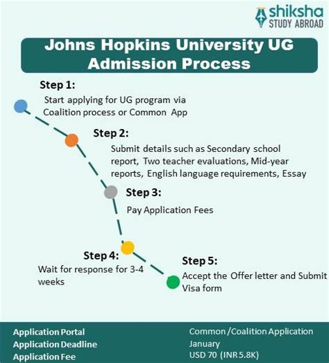 Johns Hopkins University Admission 2025: Application Dates & Deadlines ...