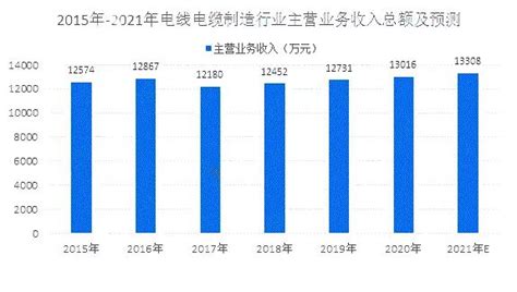 2018年中国电线电缆行业市场现状与发展趋势 电力电缆仍占主流地位【组图】_行业研究报告 - 前瞻网