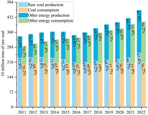 Coal Mine Solid Waste Backfill Process in China: Current Status and ...