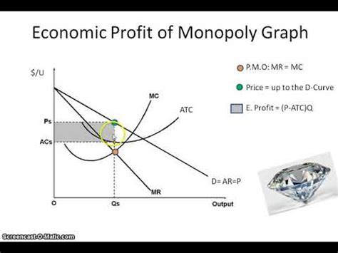 Monopoly Graph 的图像结果