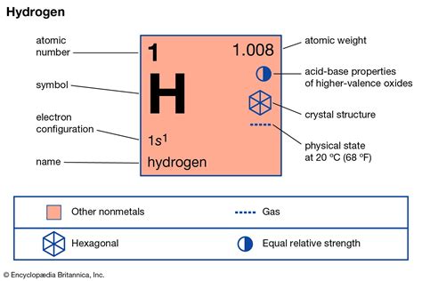hydrogen | Properties, Uses, & Facts | Britannica