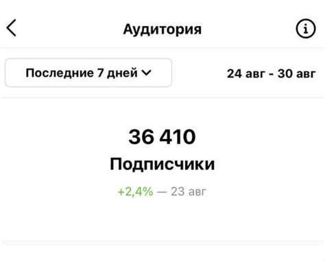 Как получил 1 156 подписчиков по 8,7р. для аккаунта по ремонту квартир ...
