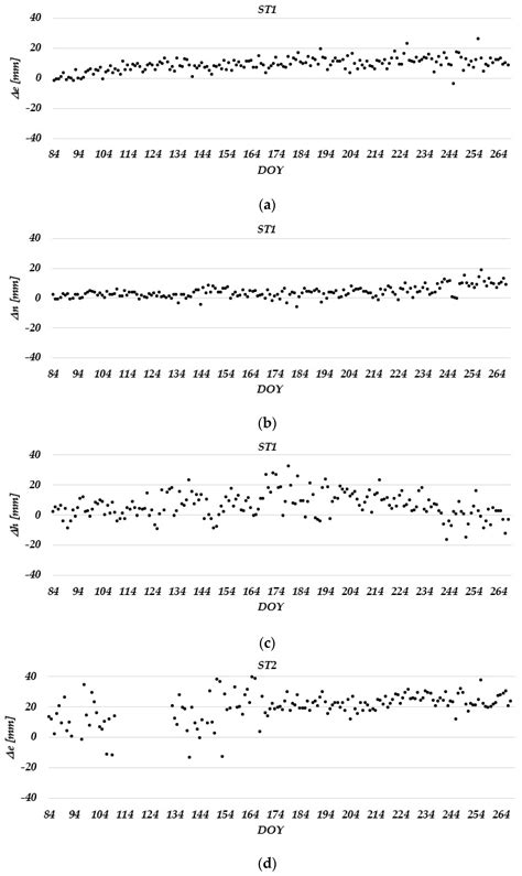 A Cost-Effective GNSS Solution for Continuous Monitoring of Landslides