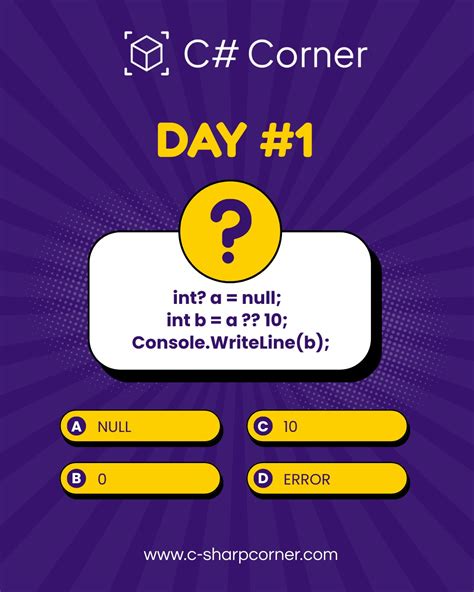 Image result for C# Corner Tutorial Oops