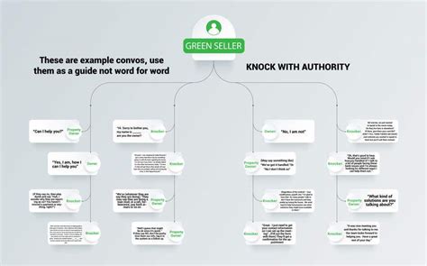 Image result for PowerShell Script Flow Chart