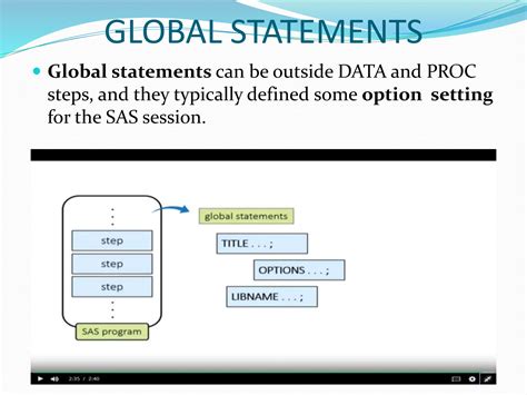 Image result for Session 2 Introduction to SAS & Base SAS Programming