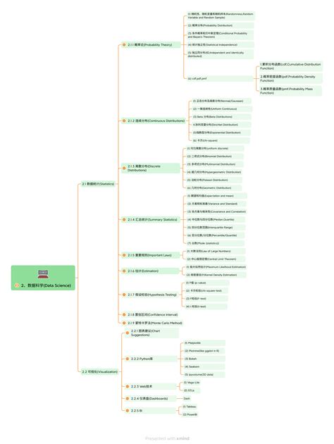 Computer Science Route Map 的图像结果