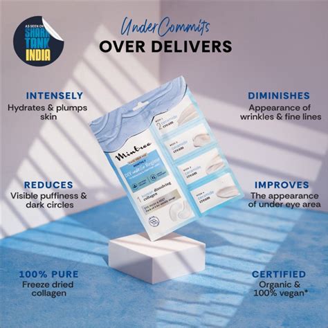 ANTI-AGING Dissolving Collagen Eye Patches – Mintree