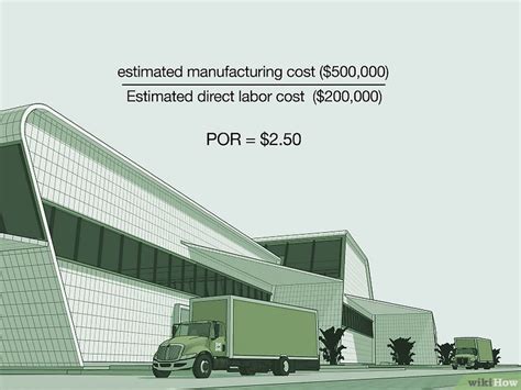 Image result for Overhead Rate Formula