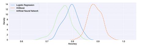 Evaluation Accuracy Machine Learning Model 的图像结果