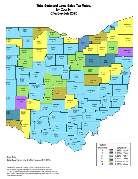 Ohio's sales tax holiday starts today