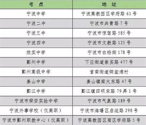 宁波奉化区新高考选科采取什么模式(2022更新成功)(今日/热评) - 「正上方教育」