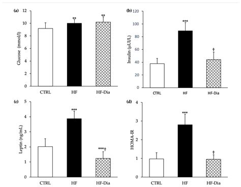 The Potential of the Marine Microalga Diacronema lutheri in the ...