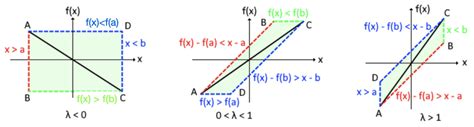 Image result for Affine Function Graph