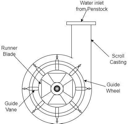 Hydropower Machine 的图像结果