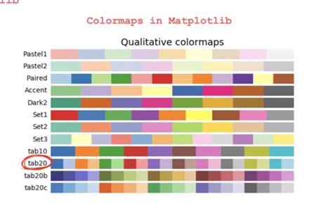 Matplotlib AX 的图像结果