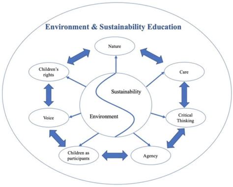 Alternative Perspectives on Environmental and Sustainability Education ...