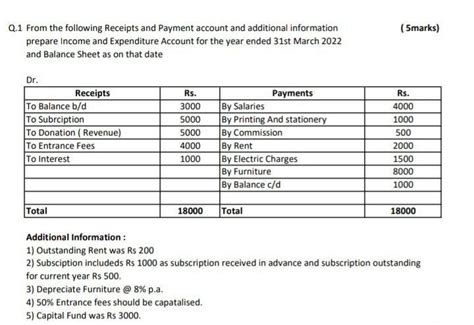 From the following Receipts and Payment account and additional ...