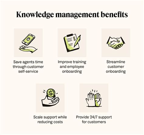 Support System Knowledge Management 的图像结果