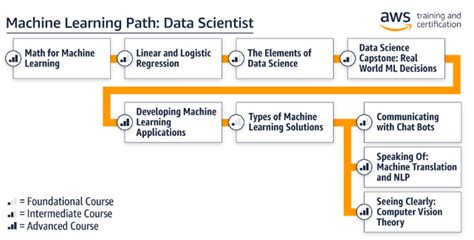Image result for Amazon Machine Learning University