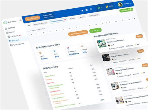 eLearning Learning 的图像结果