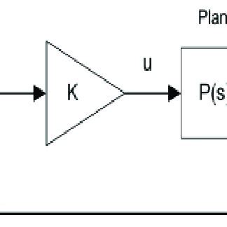Image result for Simulink Programming