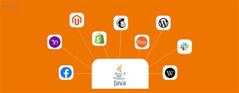 Image result for Java Performance Tuning