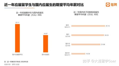 2013年出国留学趋势报告—中国教育在线