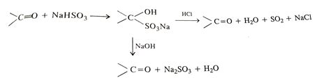 Sodium bisulphite is used to purify aldehydes and ketones. Explain.