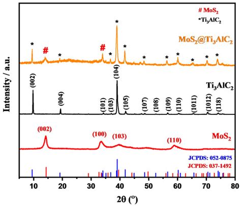 Fabrication of an Azithromycin Sensor