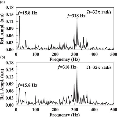 Image result for Fourier Transformation Example