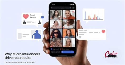 Micro Influencer Marketing Strategies for 2025 | Coder World Labs