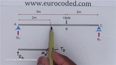 Image result for Static Calculation