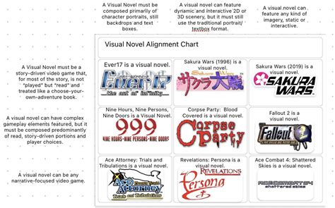 Image result for Visual Novel Alignment Chart